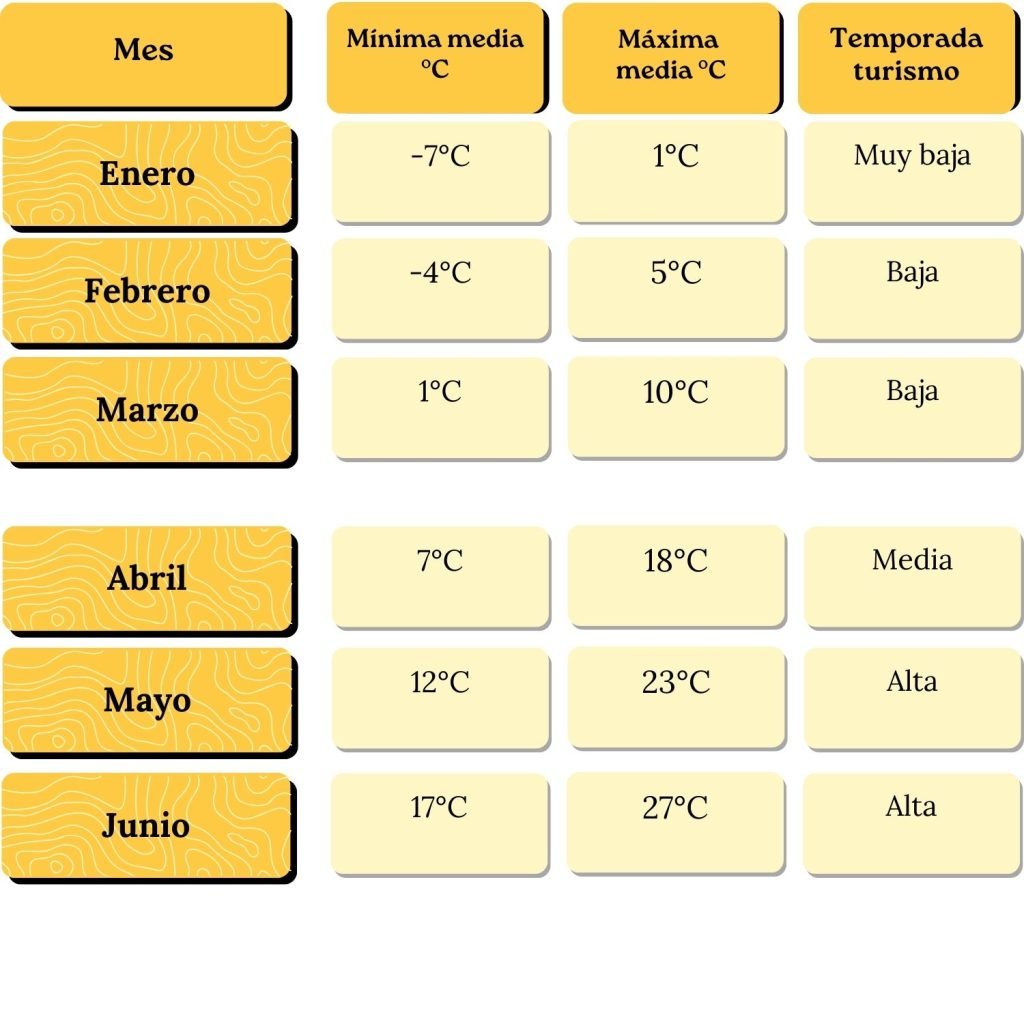 tiempo en verano en china