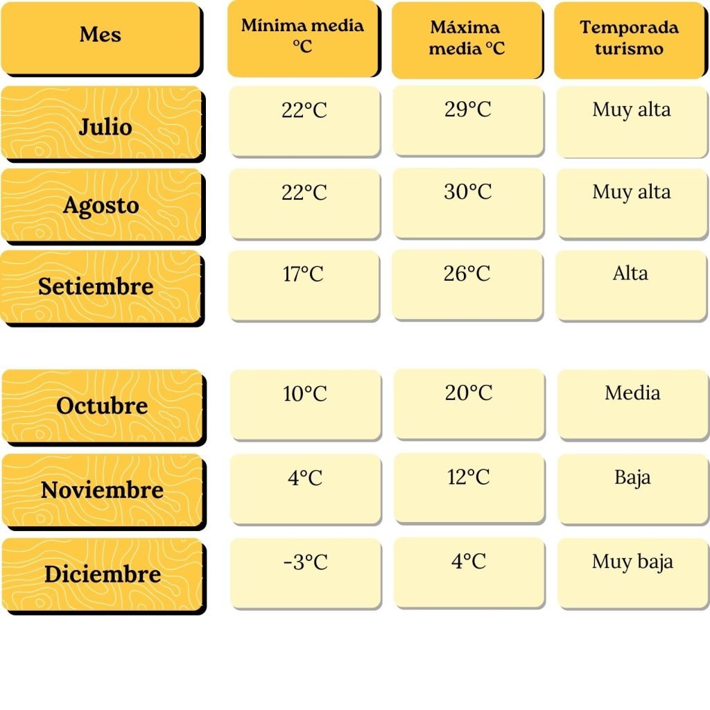 mejor epoca para viajar a china tabla de tiempo