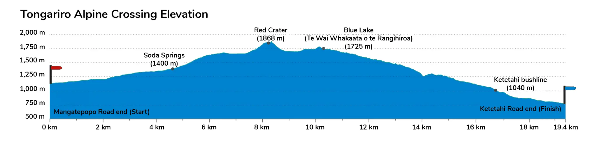 Tongagiro Alpine Crossing