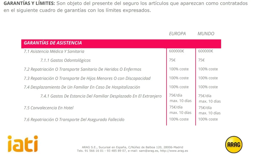 opinion-seguro-viaje-civitatis-garantias opinion seguro viaje civitatis