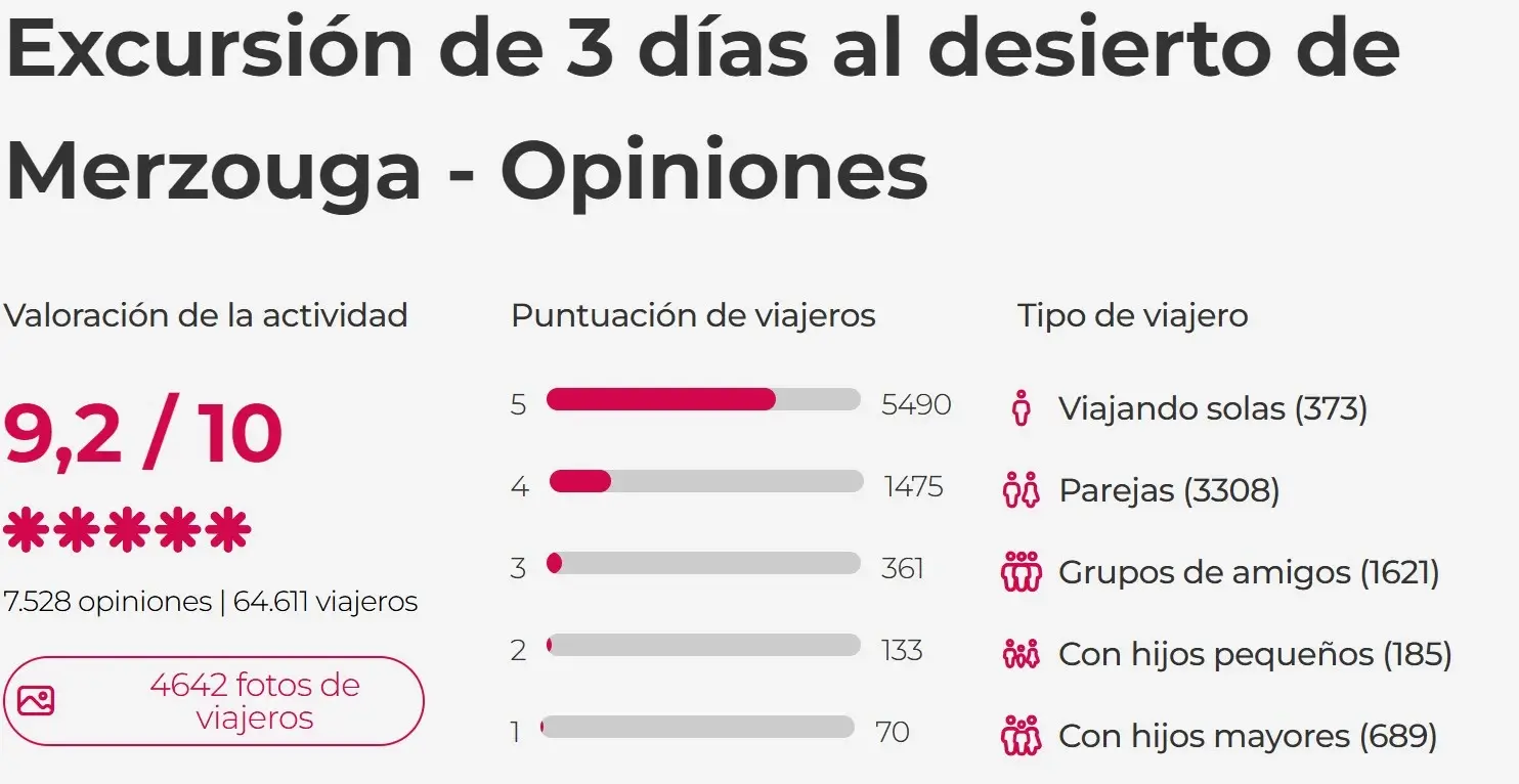 opinion-civitatis-merzouga Opiniones tour Merzouga civitatis