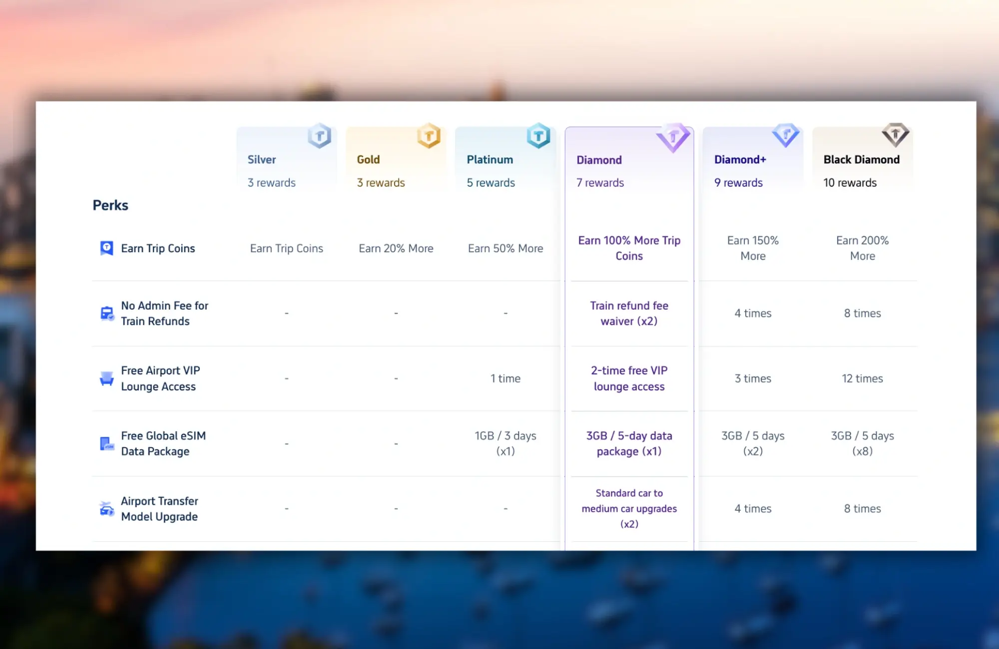 tripcoins-como-funciona comparación de beneficios por usar Trip.com