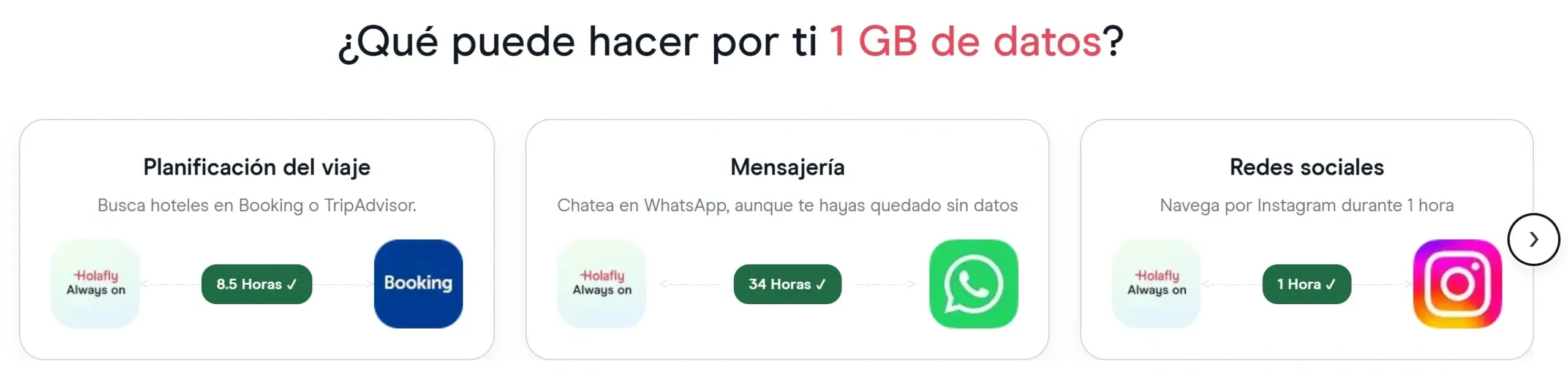 1GB-Always-on (1) usos para 1 GB de datos