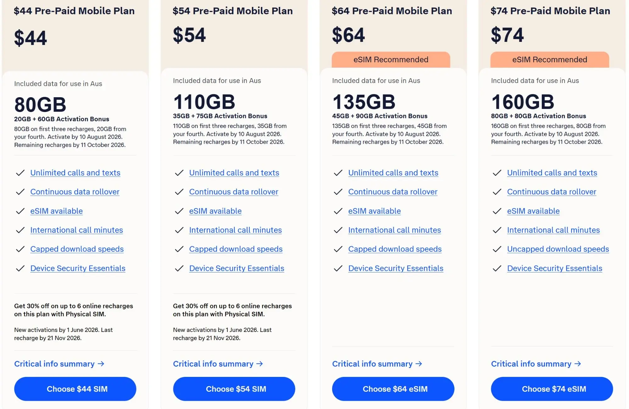 telstra-sim-prepago telstra SIM
